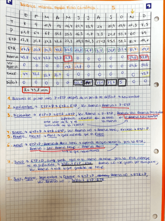 Miniatura del documento BalanceHidricoExplicado5.pdf