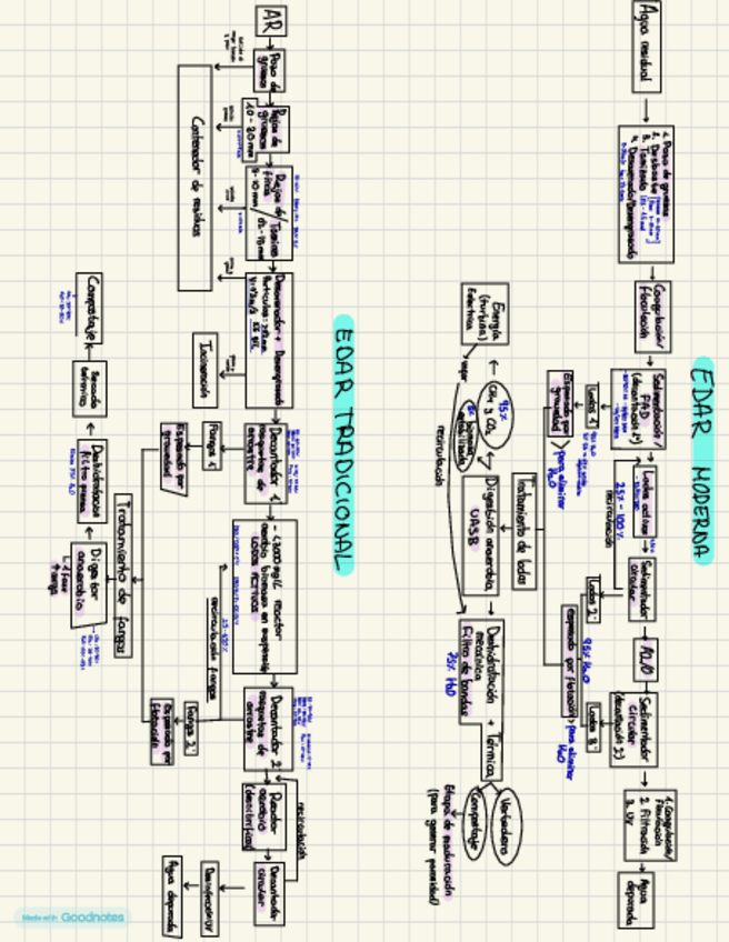 Miniatura del documento EDAR-TMA-Y-Esquemas.pdf