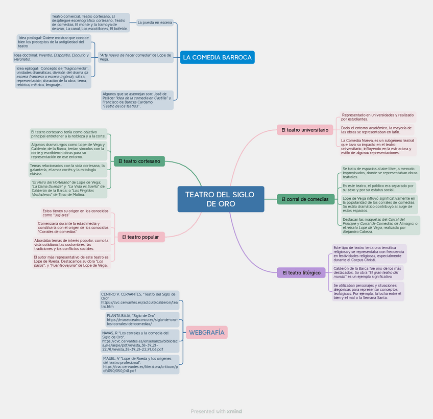 Miniatura del documento TEATRO-DEL-SIGLO-DE-ORO.pdf