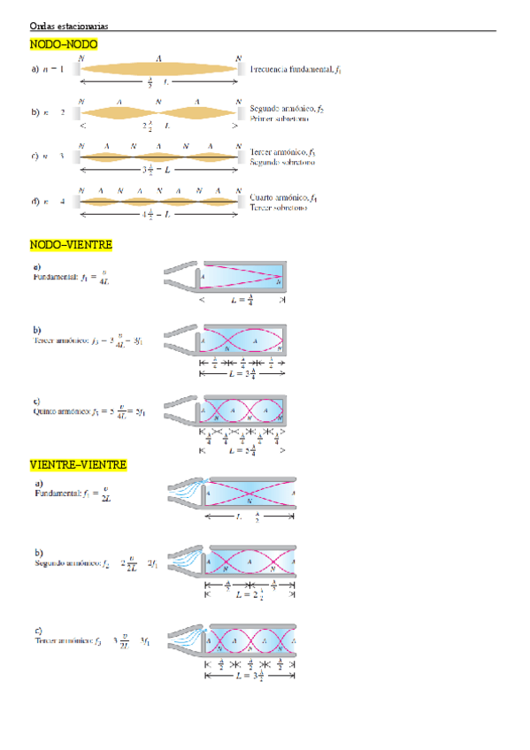 Miniatura del documento Problemas-ondas-estacionarias-resueltos-Fisica.pdf
