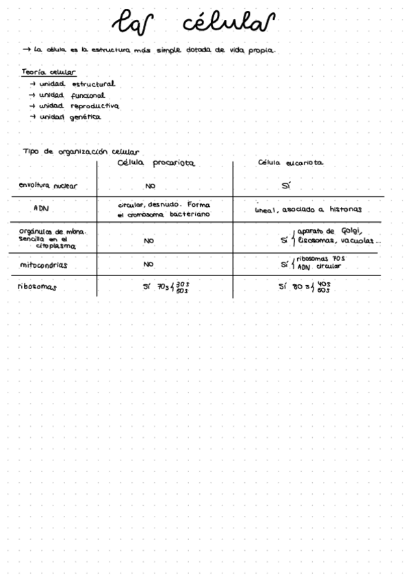 Miniatura del documento 2.-Introduccion-la-celula.pdf