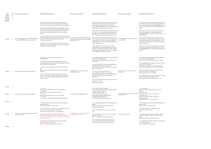 Miniatura del documento Respostes-TEST-2024-tecniques.pdf