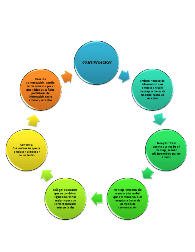 Miniatura del documento comunicacion.pdf