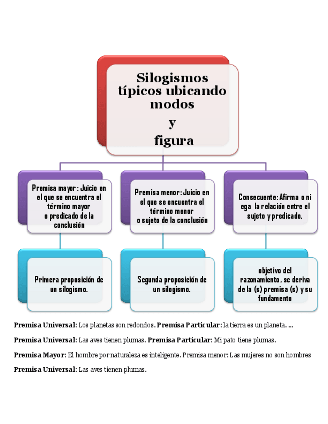 Miniatura del documento Silogismos-tipicos-ubicando-modos.pdf