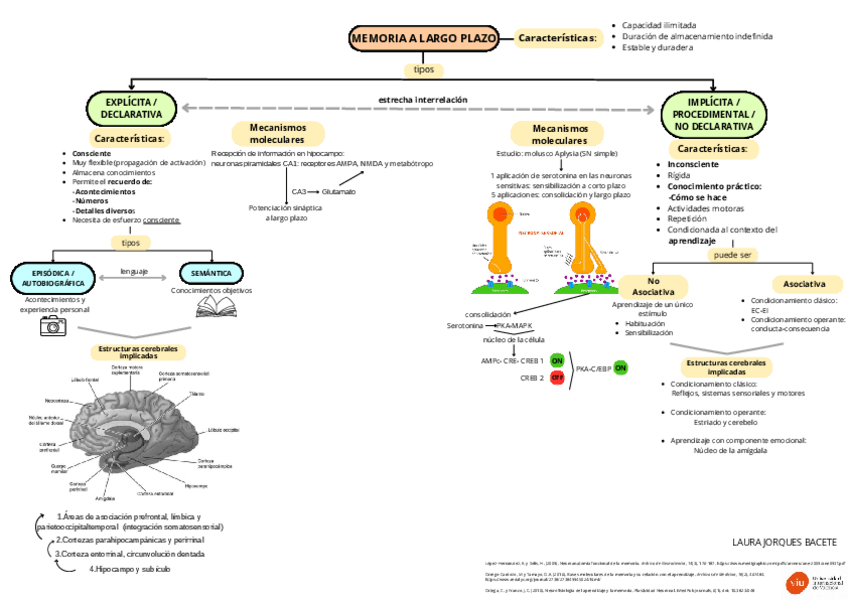 Miniatura del documento Actividad2LJBP.MEMORIA.pdf