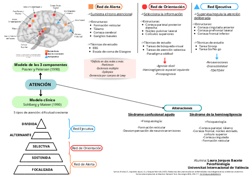 Miniatura del documento Actividad-LBD-1.pdf
