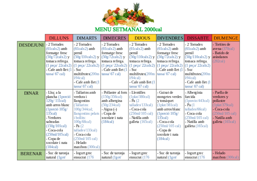 Miniatura del documento Suporte-Domiciliario-Menu-semanal-2000cal-Valenciano.pdf