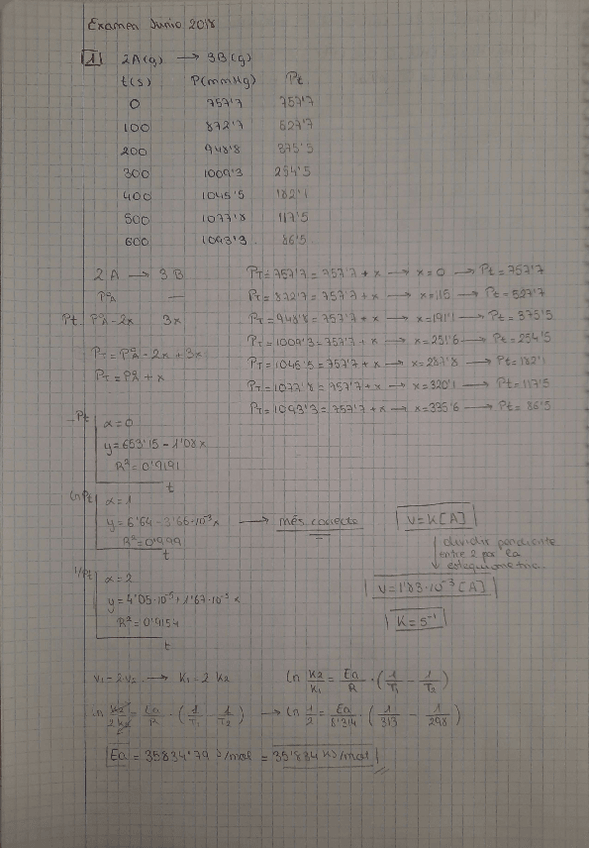 Miniatura del documento examen-junio-2018-resuelto.pdf