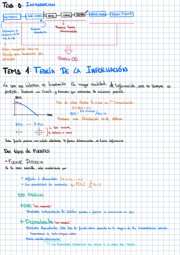 Miniatura del documento Apuntes-Primer-Parcial.pdf