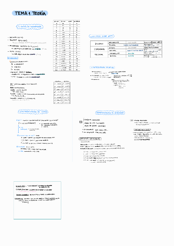 Miniatura del documento Tema-1-representacion-de-la-informacion-toda-la-teoria.pdf