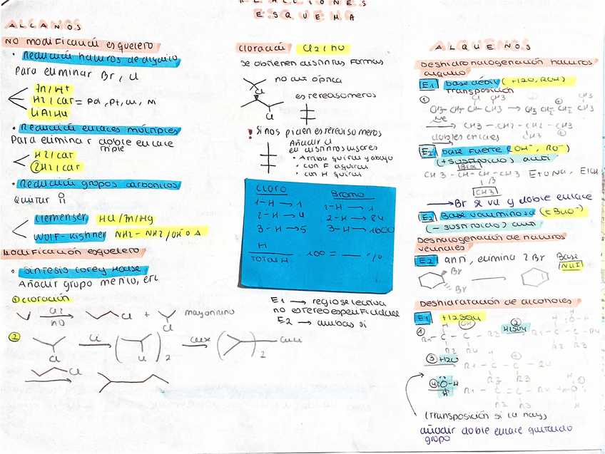 Miniatura del documento Reacciones-resumen.pdf