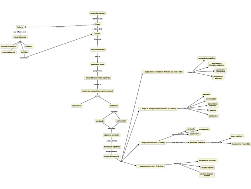 Miniatura del documento Teoria-de-Piaget.pdf