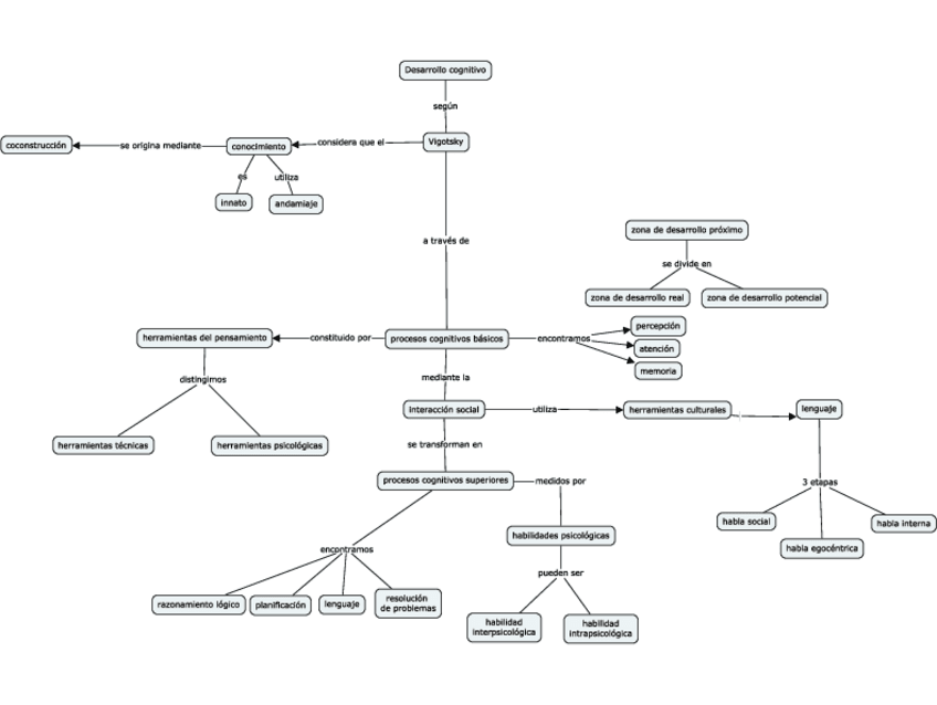 Miniatura del documento Teoria-de-Vyvotsky.pdf