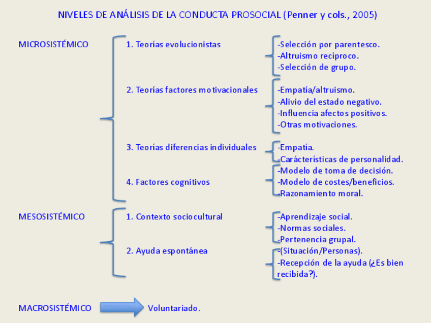 Miniatura del documento Esquema-Tema-2.pdf