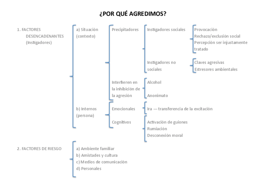 Miniatura del documento Esquema-Tema-3.pdf