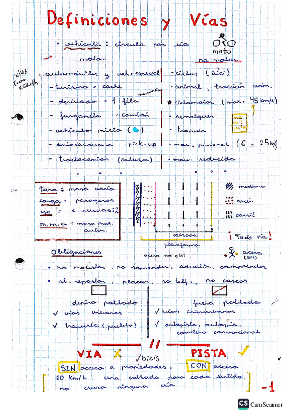 Miniatura del documento apuntes teorico carnet de conducir (cero fallos).pdf