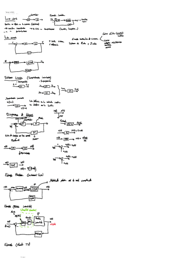 Miniatura del documento Apuntes-Control-de-Sistemas.pdf