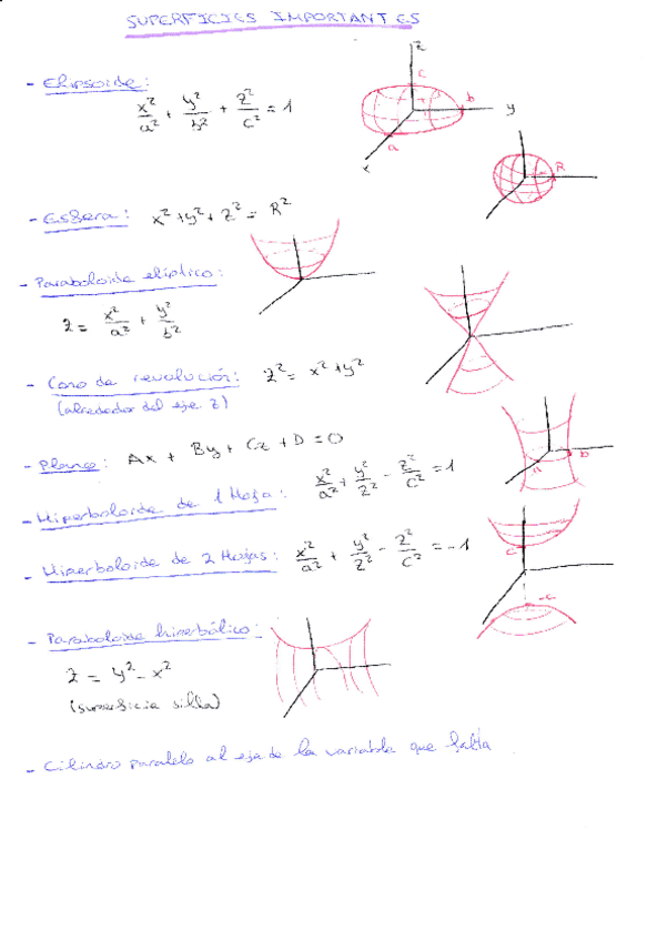 Miniatura del documento superficies importantes.pdf