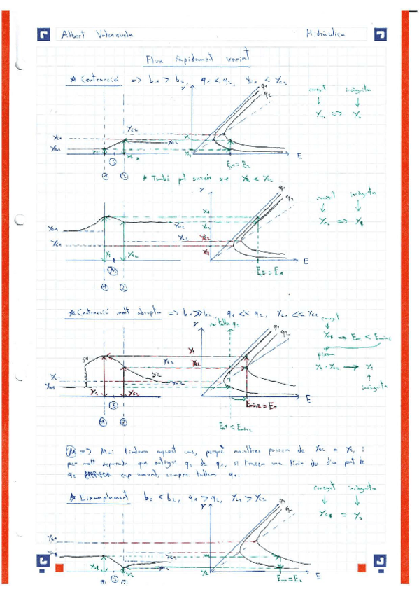 Miniatura del documento Esquemes-Flux-rapidament-variat.pdf