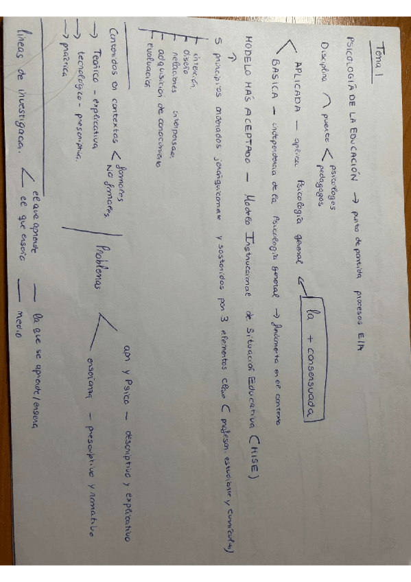 Miniatura del documento esquemas-PE-del-tema-1-al-6.pdf