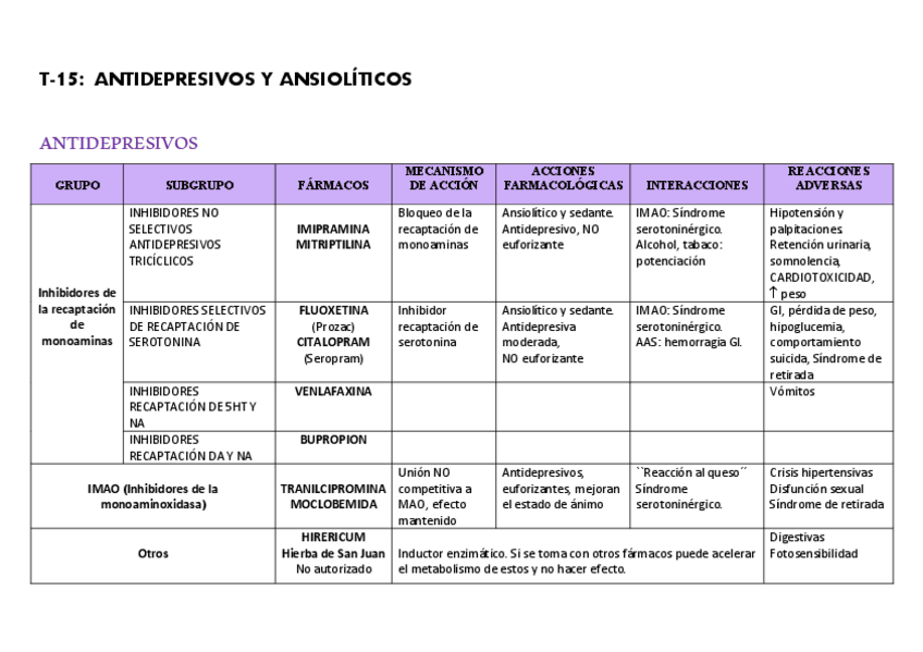 Miniatura del documento T-15-ANTIDEPRESIVOS-Y-ANSIOLITICOS.pdf