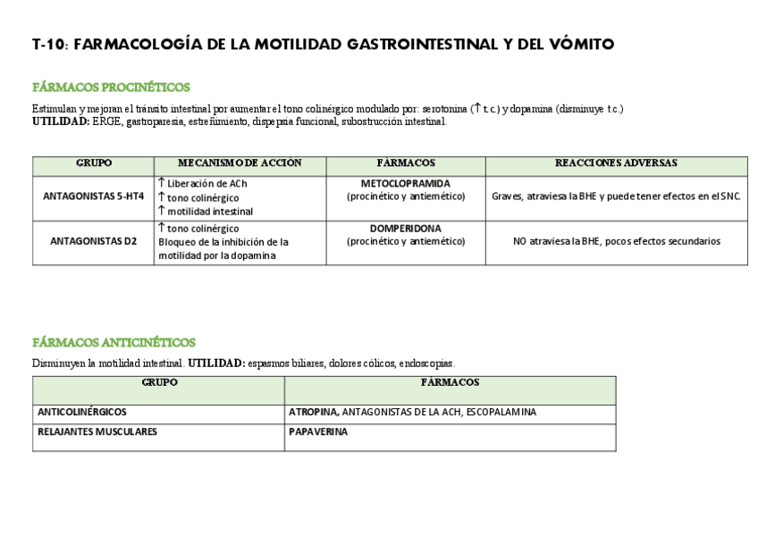 Miniatura del documento T-11-FARMACOLOGIA-DEL-VOMITO.pdf