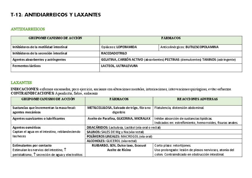Miniatura del documento T-12-ANTIDIARREICOS-Y-LAXANTES.pdf