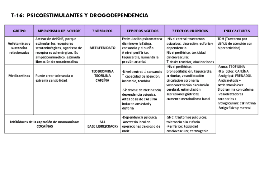 Miniatura del documento T-16-PSICOESTIMULANTES-Y-DROGODEPENDENCIA.pdf