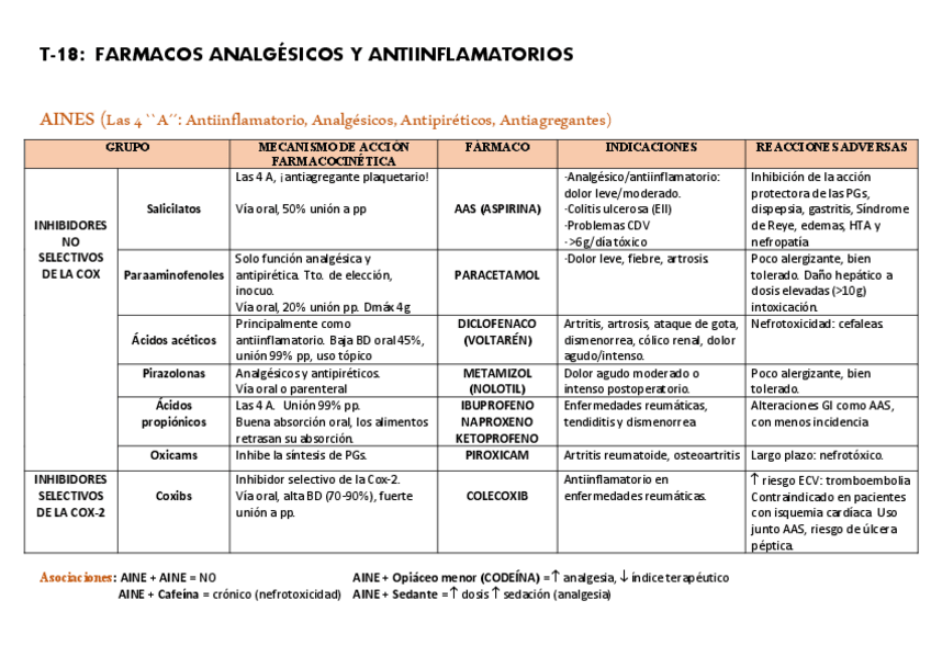 Miniatura del documento T-18-AINES-Y-GLUCOCORTICOIDES.pdf