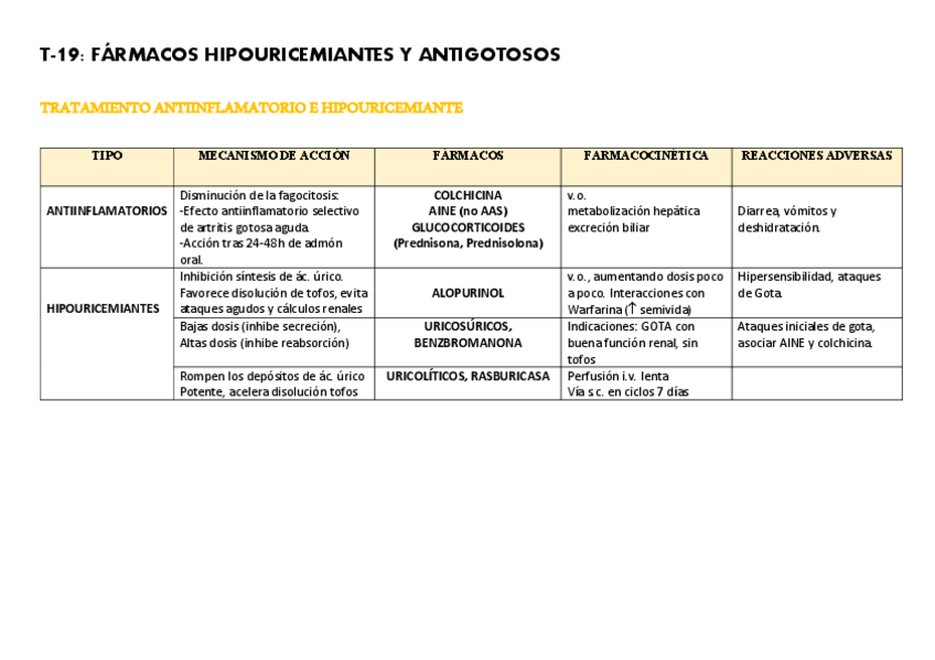 Miniatura del documento T-19-y-T-20-ANTIGOTOSOS-HIPOTENSIVOS.pdf