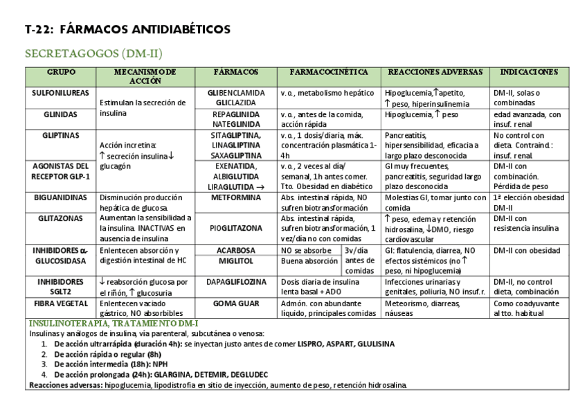 Miniatura del documento T-22-ANTIDIABETICOS.pdf