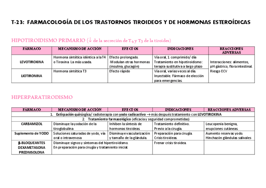 Miniatura del documento T-23-HORMONAS-Y-TIROIDES.pdf