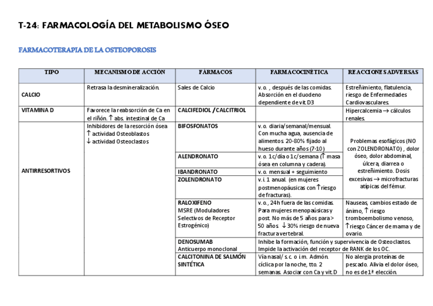 Miniatura del documento Tema-24-OSTEOPOROSIS.pdf