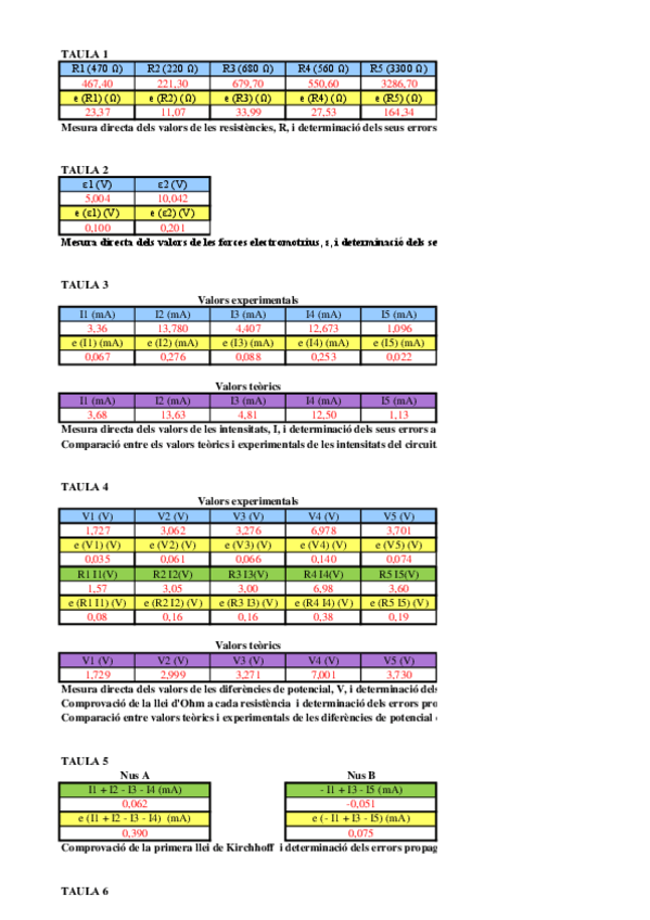 Miniatura del documento practica-2-Circuits-de-corrent-continu.-Lleis-de-Kirchhoff.pdf