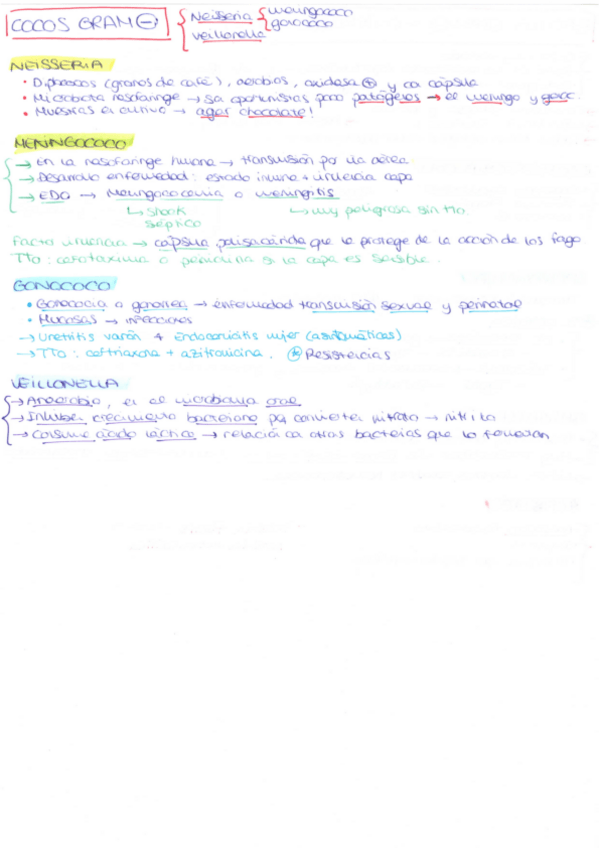Miniatura del documento COCOS-GRAM-NEGATIVOS.pdf