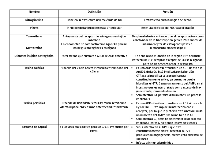 Miniatura del documento tabla-resumen-patologias-occi.pdf