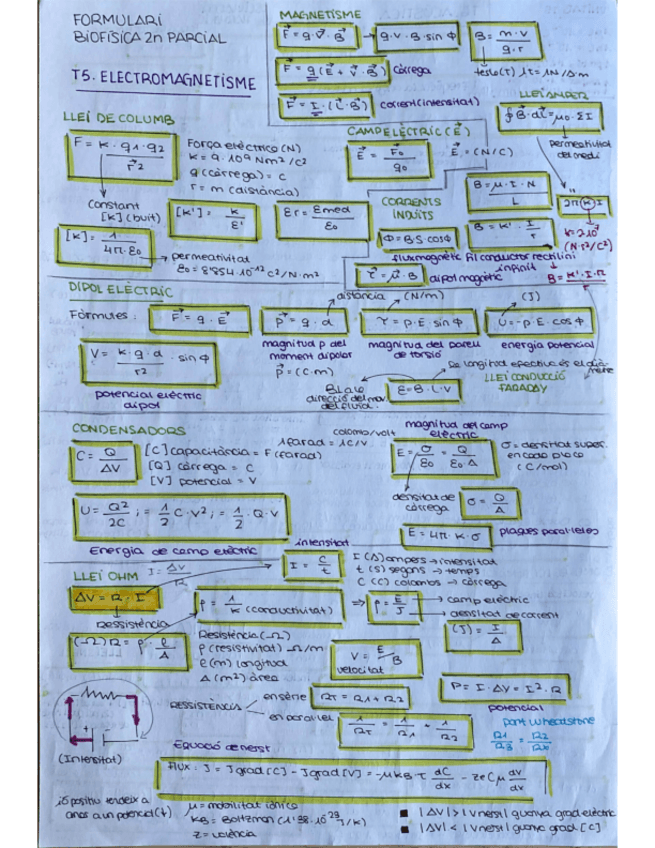 Miniatura del documento Formulari-2n-parcial-Biofisica-Telma016.01.03.659.pdf
