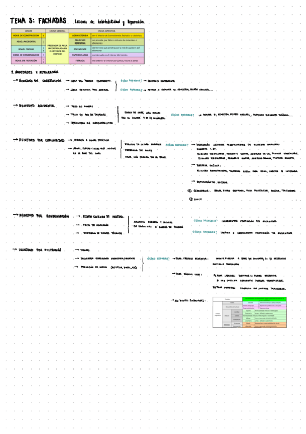 Miniatura del documento C5Tema3Fachadas.pdf