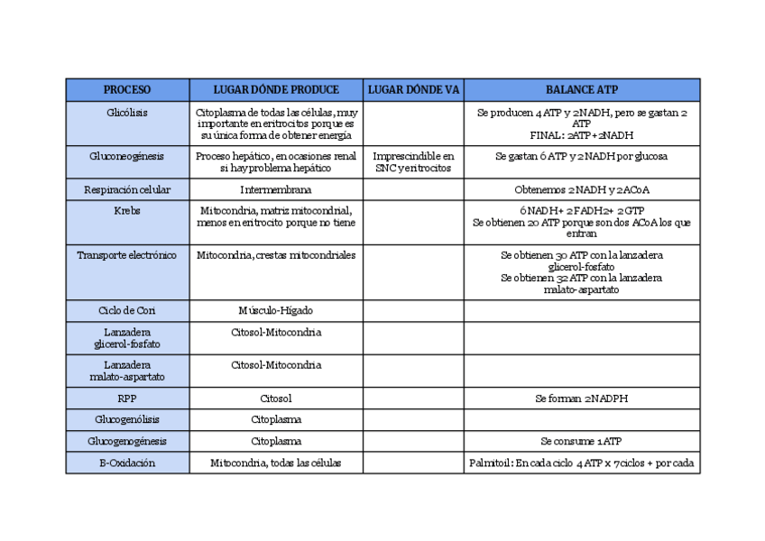 Miniatura del documento TABLA-IMPORTANTE-BQQ.pdf