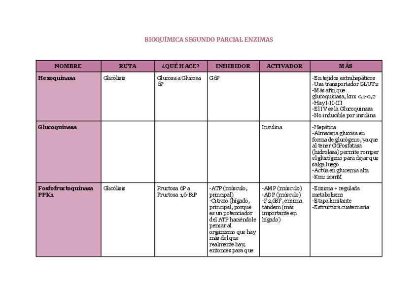 Miniatura del documento Segundo-parcial-enzimas.pdf