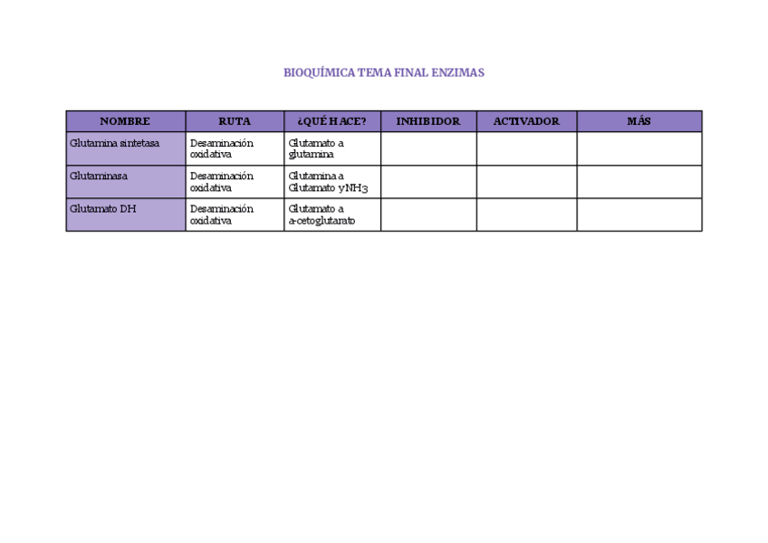 Miniatura del documento Ultimo-tema-enzimas.pdf