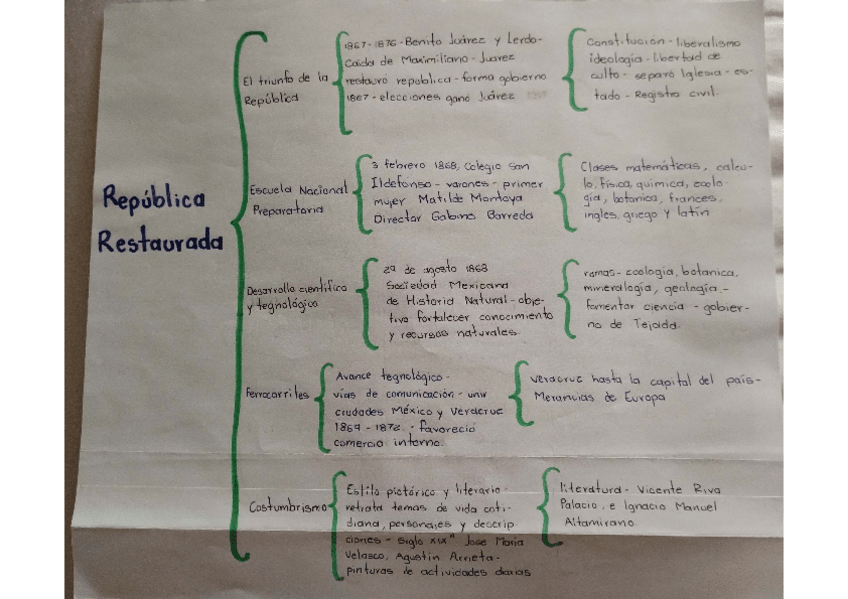 Miniatura del documento republica-restaurada.pdf