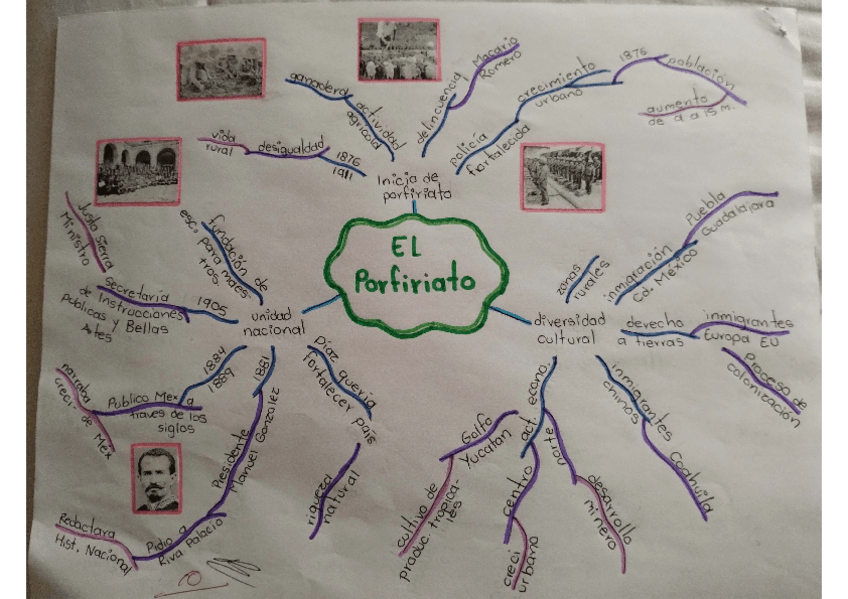 Miniatura del documento el-porfiriato.pdf