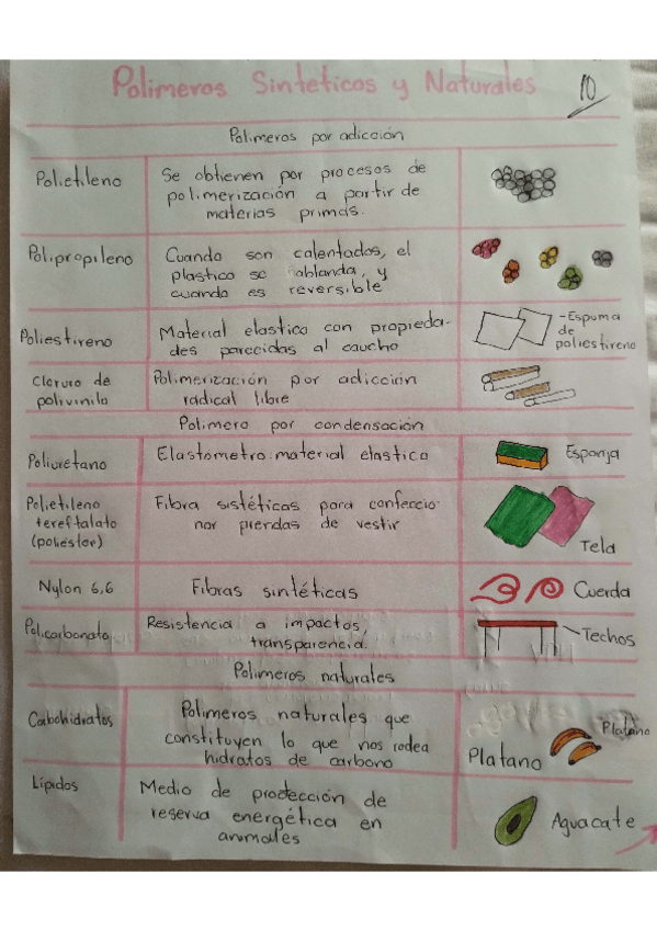 Miniatura del documento polimeros-sinteticos-y-naturales.pdf