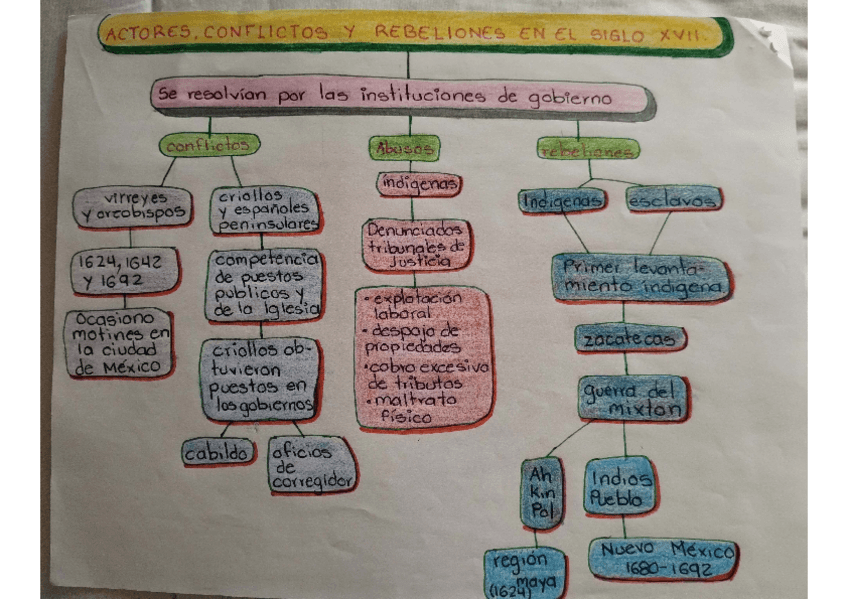 Miniatura del documento actores-conflictos-y-rebeliones-en-el-siglo-XVII.pdf