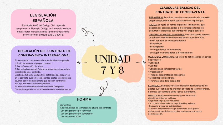 Miniatura del documento MAPA-CONCEPTUAL-TEMA-7-Y-8-NEGO.pdf