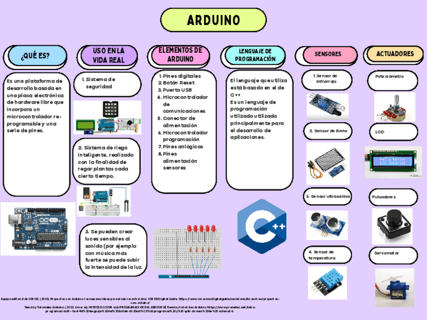 Miniatura del documento ARDUINO.pdf