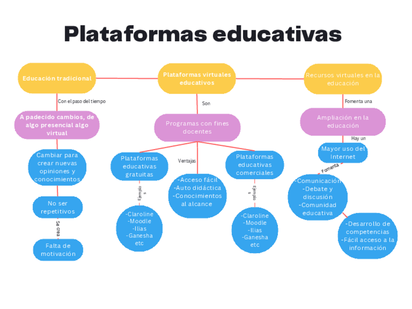 Miniatura del documento PLATAFORMAS-EDUCATIVAS.pdf