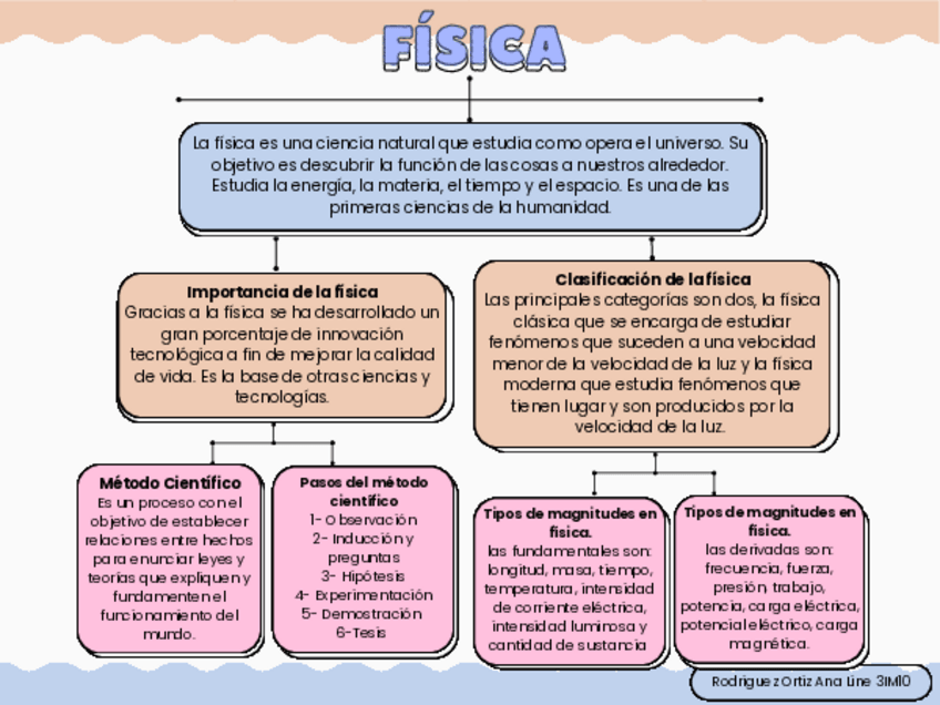 Miniatura del documento Generalidades-de-la-Fisica.pdf