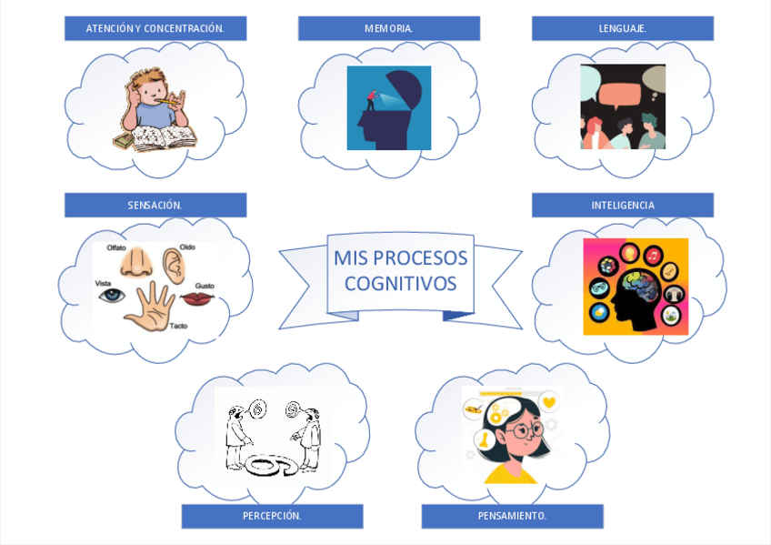 Miniatura del documento Proceso-cognitivo.pdf